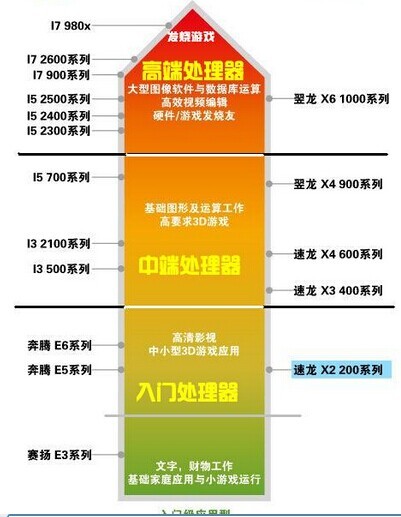 件及电脑配置知识大全PG电子试玩电脑硬(图2)