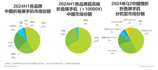 年第二财季财报；vivo X200系列入网…PG电子模拟器【简讯】英伟达公布2025财(图3)