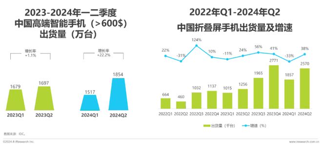 年第二财季财报；vivo X200系列入网…PG电子模拟器【简讯】英伟达公布2025财(图7)